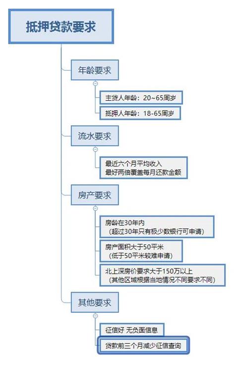 車抵押貸款多久可以下款(抵押貸款車下款可以提前還嗎)？ (http://m.banchahatyai.com/) 知識(shí)問(wèn)答 第4張