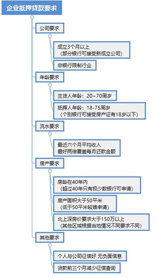 車抵押貸款多久可以下款(抵押貸款車下款可以提前還嗎)？ (http://m.banchahatyai.com/) 知識(shí)問(wèn)答 第5張