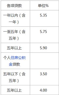 哪個(gè)汽車抵押貸款利息低(車子抵押貸利息高嗎)？ (http://m.banchahatyai.com/) 知識(shí)問(wèn)答 第1張