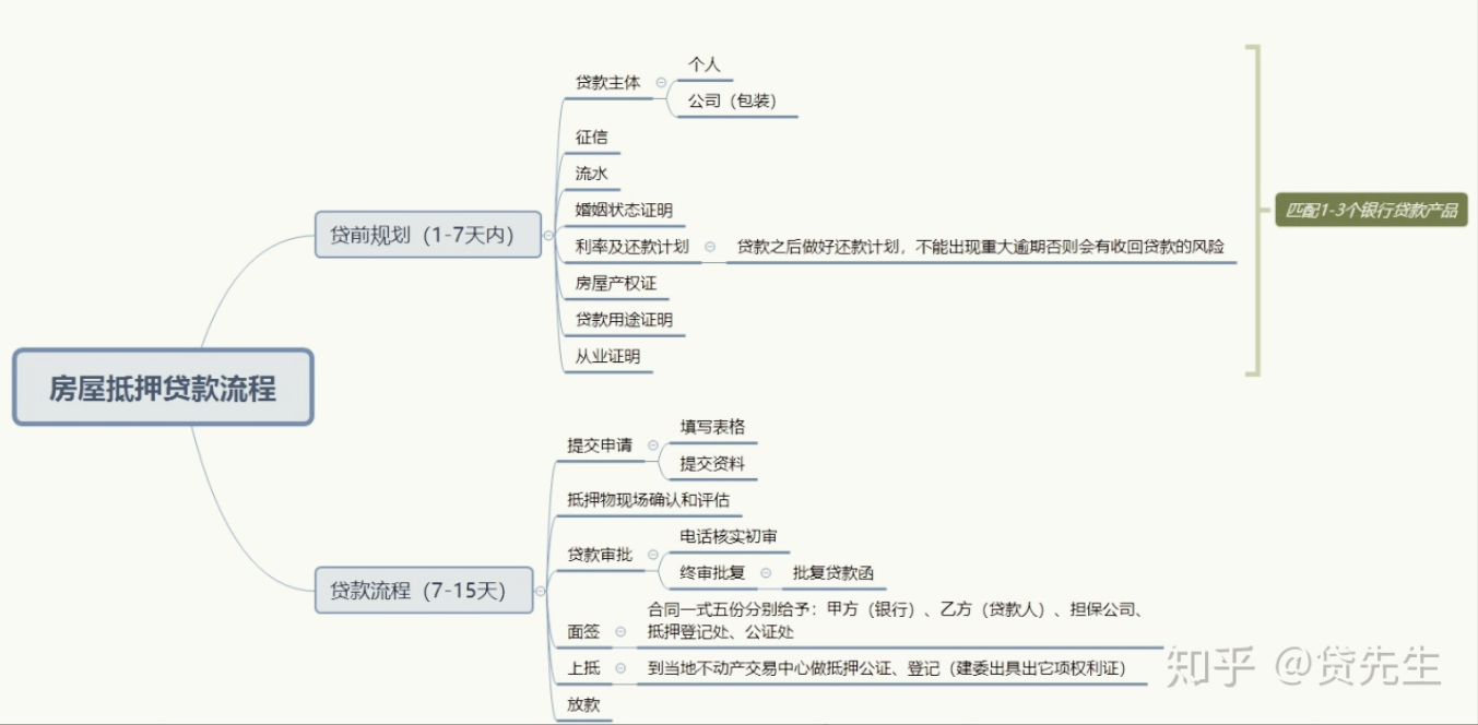 車抵押貸款銀行貸款怎么貸(車子做抵押銀行貸款)？ (http://m.banchahatyai.com/) 知識問答 第1張