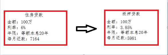 哪家銀行汽車抵押貸款利息低(用車抵押在銀行貸款利率)？ (http://m.banchahatyai.com/) 知識問答 第1張