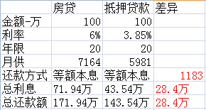 哪家銀行汽車抵押貸款利息低(用車抵押在銀行貸款利率)？ (http://m.banchahatyai.com/) 知識問答 第2張