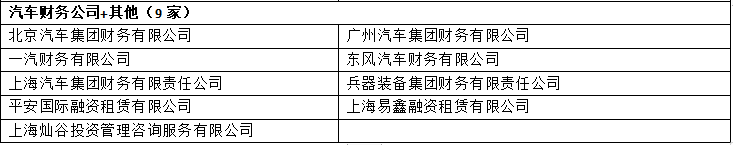 車輛銀行抵押貸款怎么貸(車貸銀行抵押)？ (http://m.banchahatyai.com/) 知識問答 第3張