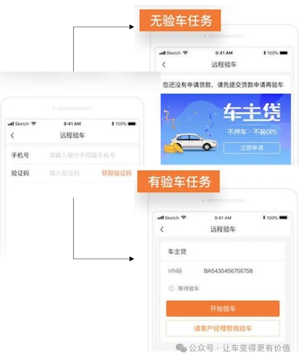 專業(yè)車輛抵押貸款(抵押車貸款業(yè)務(wù)前景)？ (http://m.banchahatyai.com/) 知識(shí)問答 第4張