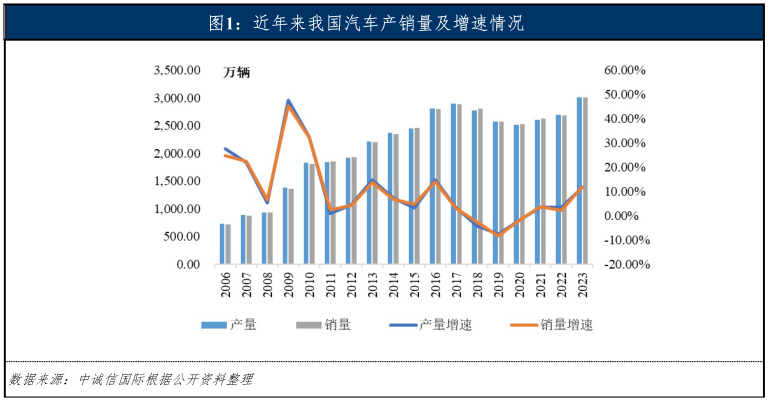 專業(yè)車輛抵押貸款(車輛抵押貸款業(yè)務(wù))？ (http://m.banchahatyai.com/) 知識(shí)問(wèn)答 第3張