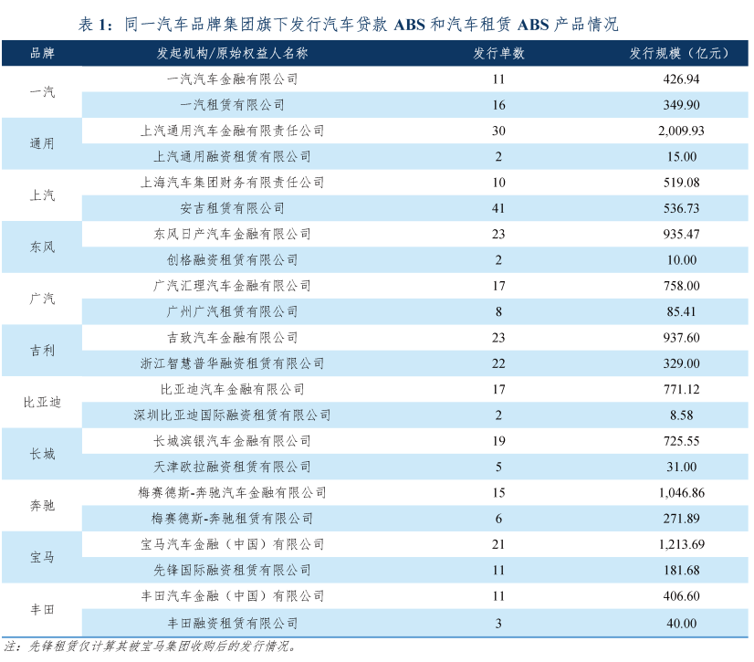 專業(yè)車輛抵押貸款(車輛抵押貸款業(yè)務(wù))？ (http://m.banchahatyai.com/) 知識(shí)問(wèn)答 第7張