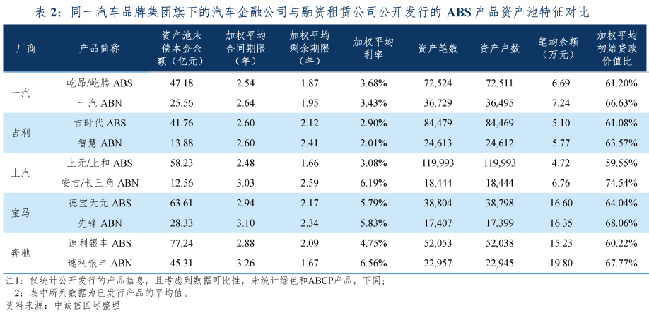 專業(yè)車輛抵押貸款(車輛抵押貸款業(yè)務(wù))？ (http://m.banchahatyai.com/) 知識(shí)問(wèn)答 第9張