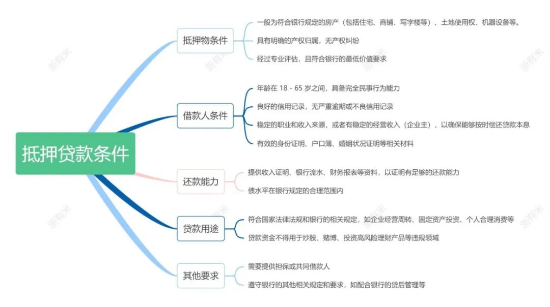 20萬(wàn)車抵押貸款(抵押貸款車輛可以異地解押?jiǎn)?？ (http://m.banchahatyai.com/) 知識(shí)問(wèn)答 第4張