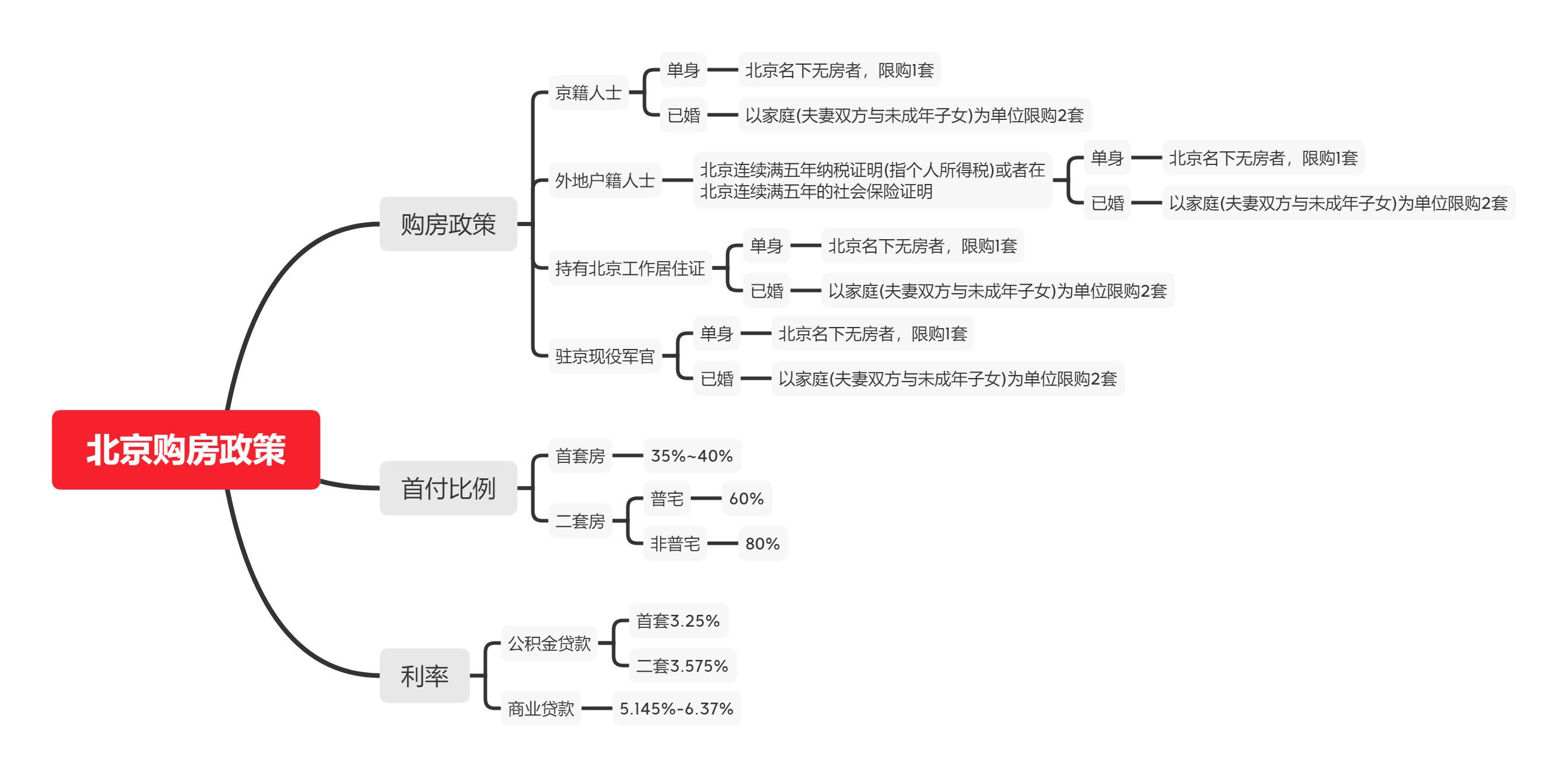 辦理全款車抵押貸款(抵押車貸款麻煩嗎)？ (http://m.banchahatyai.com/) 知識(shí)問(wèn)答 第1張