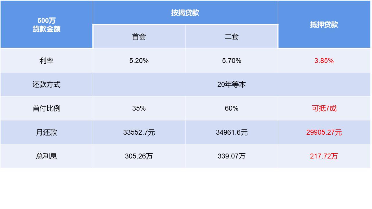 辦理全款車抵押貸款(抵押車貸款麻煩嗎)？ (http://m.banchahatyai.com/) 知識(shí)問(wèn)答 第3張