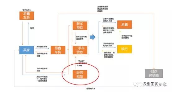 汽車抵押貸款平臺代理(抵押貸款代理汽車平臺合法嗎)？ (http://m.banchahatyai.com/) 知識問答 第1張