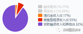 汽車抵押貸款平臺代理(抵押貸款代理汽車平臺合法嗎)？ (http://m.banchahatyai.com/) 知識問答 第13張