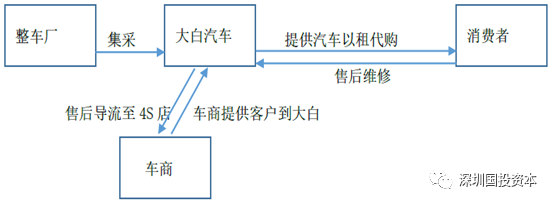 汽車抵押貸款平臺代理(抵押貸款代理汽車平臺合法嗎)？ (http://m.banchahatyai.com/) 知識問答 第14張