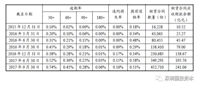 汽車抵押貸款平臺代理(抵押貸款代理汽車平臺合法嗎)？ (http://m.banchahatyai.com/) 知識問答 第19張