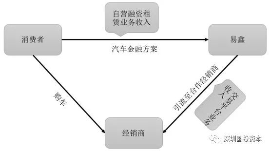 汽車抵押貸款平臺代理(抵押貸款代理汽車平臺合法嗎)？ (http://m.banchahatyai.com/) 知識問答 第2張