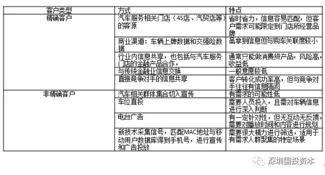 汽車抵押貸款平臺代理(抵押貸款代理汽車平臺合法嗎)？ (http://m.banchahatyai.com/) 知識問答 第20張