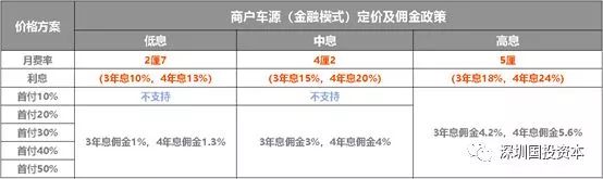 汽車抵押貸款平臺代理(抵押貸款代理汽車平臺合法嗎)？ (http://m.banchahatyai.com/) 知識問答 第21張