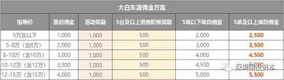 汽車抵押貸款平臺代理(抵押貸款代理汽車平臺合法嗎)？ (http://m.banchahatyai.com/) 知識問答 第22張