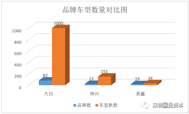 汽車抵押貸款平臺代理(抵押貸款代理汽車平臺合法嗎)？ (http://m.banchahatyai.com/) 知識問答 第24張