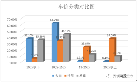 汽車抵押貸款平臺代理(抵押貸款代理汽車平臺合法嗎)？ (http://m.banchahatyai.com/) 知識問答 第25張