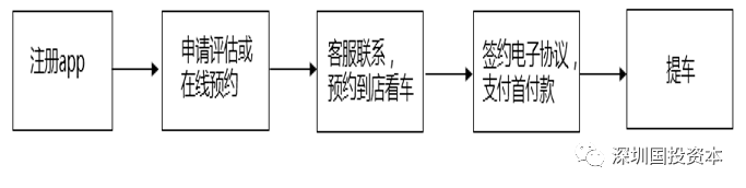 汽車抵押貸款平臺代理(抵押貸款代理汽車平臺合法嗎)？ (http://m.banchahatyai.com/) 知識問答 第26張