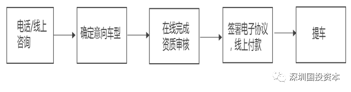 汽車抵押貸款平臺代理(抵押貸款代理汽車平臺合法嗎)？ (http://m.banchahatyai.com/) 知識問答 第28張