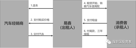 汽車抵押貸款平臺代理(抵押貸款代理汽車平臺合法嗎)？ (http://m.banchahatyai.com/) 知識問答 第3張