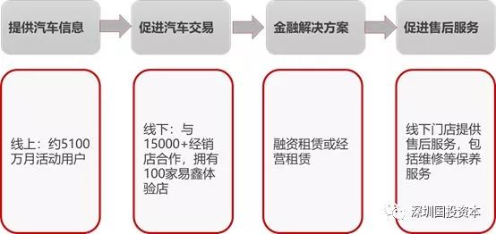 汽車抵押貸款平臺代理(抵押貸款代理汽車平臺合法嗎)？ (http://m.banchahatyai.com/) 知識問答 第4張