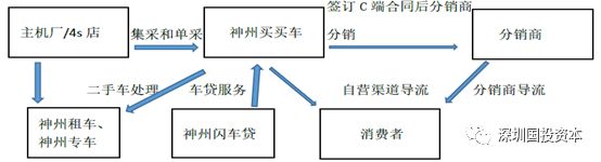 汽車抵押貸款平臺代理(抵押貸款代理汽車平臺合法嗎)？ (http://m.banchahatyai.com/) 知識問答 第8張