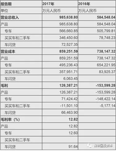 汽車抵押貸款平臺代理(抵押貸款代理汽車平臺合法嗎)？ (http://m.banchahatyai.com/) 知識問答 第9張