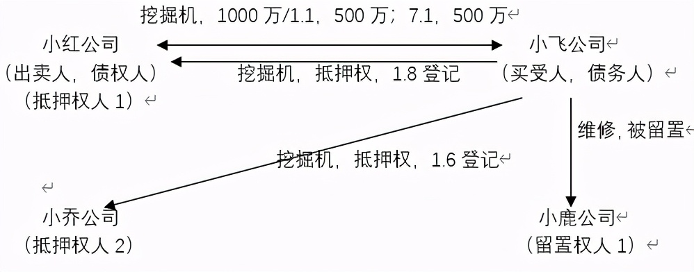 車抵押擔(dān)保借款(抵押擔(dān)保借款車能過戶嗎)？ (http://m.banchahatyai.com/) 知識(shí)問答 第1張