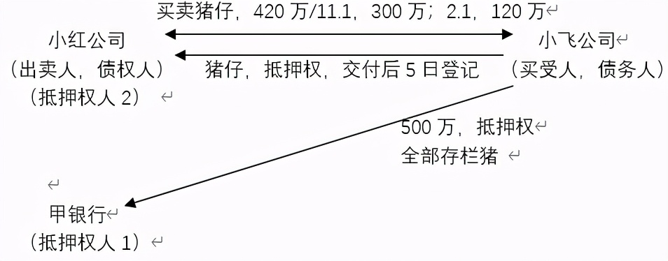 車抵押擔(dān)保借款(抵押擔(dān)保借款車能過戶嗎)？ (http://m.banchahatyai.com/) 知識(shí)問答 第2張