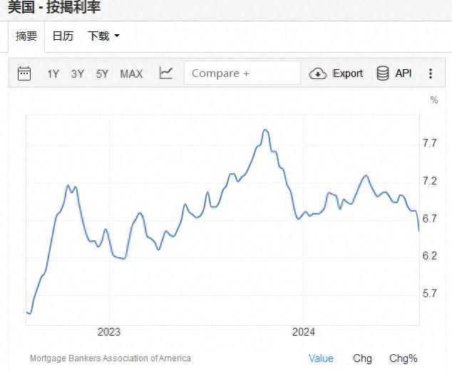 房屋抵押汽車貸款銀行利率(抵押貸買車?yán)?？ (http://m.banchahatyai.com/) 知識問答 第1張