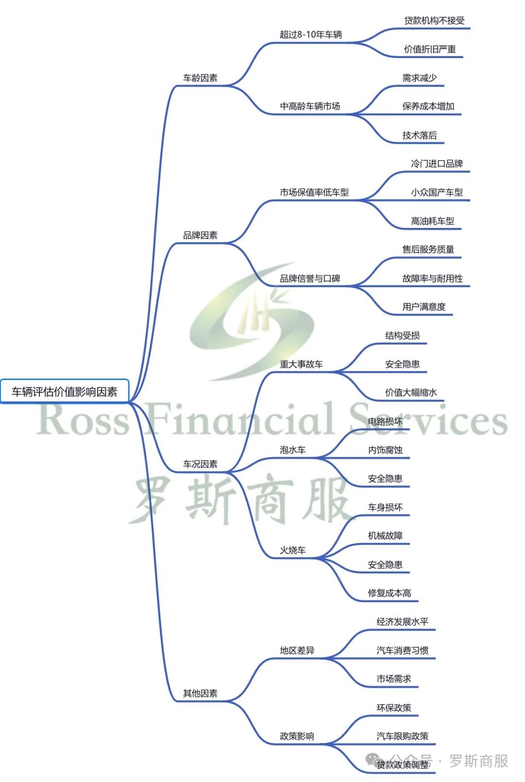 我用汽車抵押貸款(抵押貸款汽車)？ (http://m.banchahatyai.com/) 知識問答 第2張