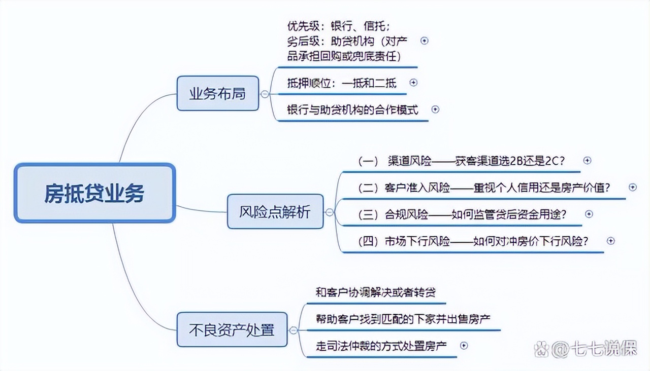 按揭貸款車二次抵押(按揭車抵押車貸款)？ (http://m.banchahatyai.com/) 知識問答 第4張