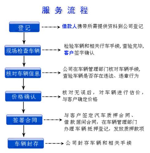 車輛抵押借貸辦理(抵押借貸車輛辦理時(shí)間)？ (http://m.banchahatyai.com/) 知識(shí)問(wèn)答 第1張