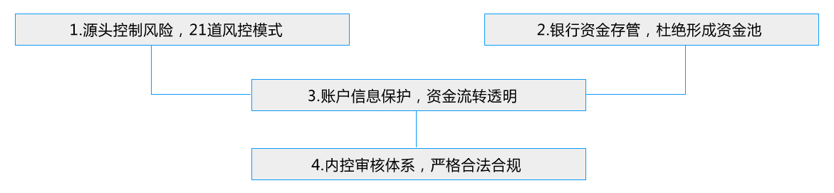 汽車抵押抵押借貸(抵押貸款汽車)？ (http://m.banchahatyai.com/) 知識(shí)問(wèn)答 第6張