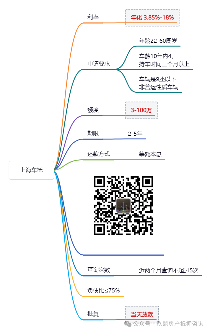 汽車車抵押借款(抵押汽車借錢)？ (http://m.banchahatyai.com/) 知識(shí)問(wèn)答 第4張