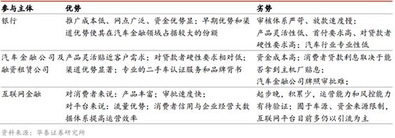 易車貸款利息多少(利息貸款易車貸劃算嗎)？ (http://m.banchahatyai.com/) 知識問答 第1張