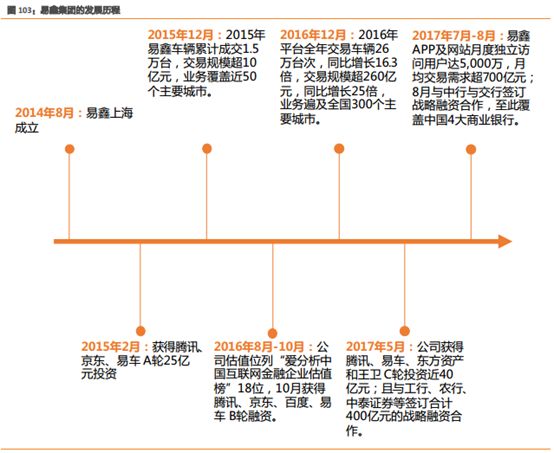 易車貸款利息多少(利息貸款易車貸劃算嗎)？ (http://m.banchahatyai.com/) 知識問答 第2張