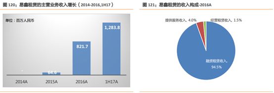 易車貸款利息多少(利息貸款易車貸劃算嗎)？ (http://m.banchahatyai.com/) 知識問答 第10張