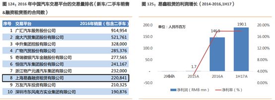 易車貸款利息多少(利息貸款易車貸劃算嗎)？ (http://m.banchahatyai.com/) 知識問答 第12張