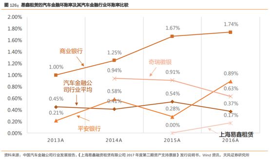 易車貸款利息多少(利息貸款易車貸劃算嗎)？ (http://m.banchahatyai.com/) 知識問答 第13張