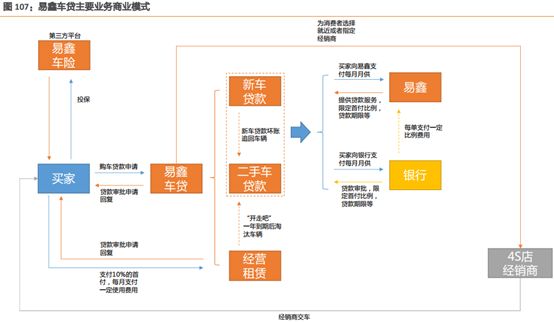 易車貸款利息多少(利息貸款易車貸劃算嗎)？ (http://m.banchahatyai.com/) 知識問答 第3張