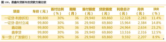 易車貸款利息多少(利息貸款易車貸劃算嗎)？ (http://m.banchahatyai.com/) 知識問答 第4張