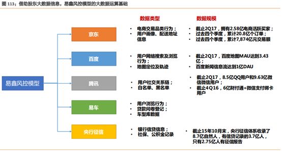 易車貸款利息多少(利息貸款易車貸劃算嗎)？ (http://m.banchahatyai.com/) 知識問答 第6張