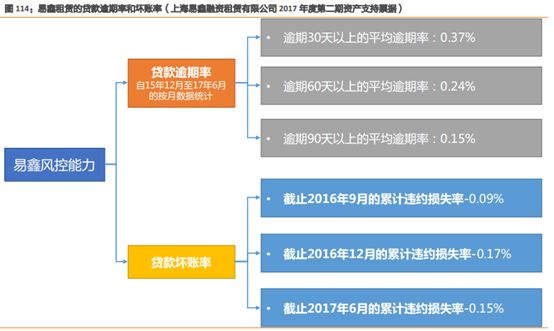 易車貸款利息多少(利息貸款易車貸劃算嗎)？ (http://m.banchahatyai.com/) 知識問答 第7張