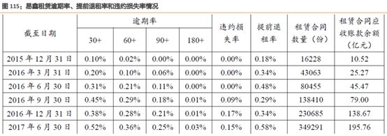 易車貸款利息多少(利息貸款易車貸劃算嗎)？ (http://m.banchahatyai.com/) 知識問答 第8張