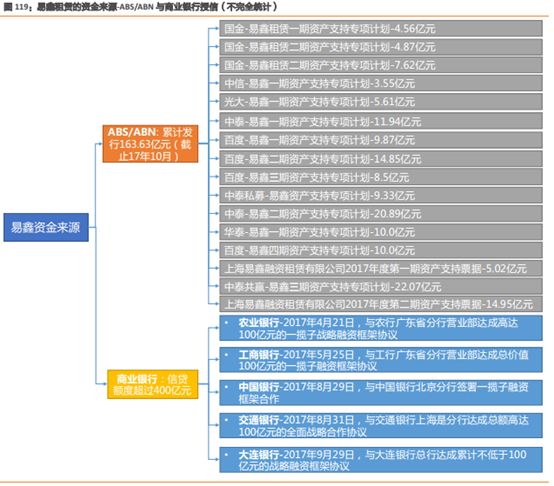 易車貸款利息多少(利息貸款易車貸劃算嗎)？ (http://m.banchahatyai.com/) 知識問答 第9張