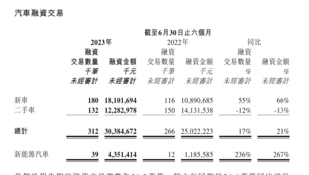 易車(chē)貸款利息多少(利息貸款易車(chē)貸劃算嗎)？ (http://m.banchahatyai.com/) 知識(shí)問(wèn)答 第3張